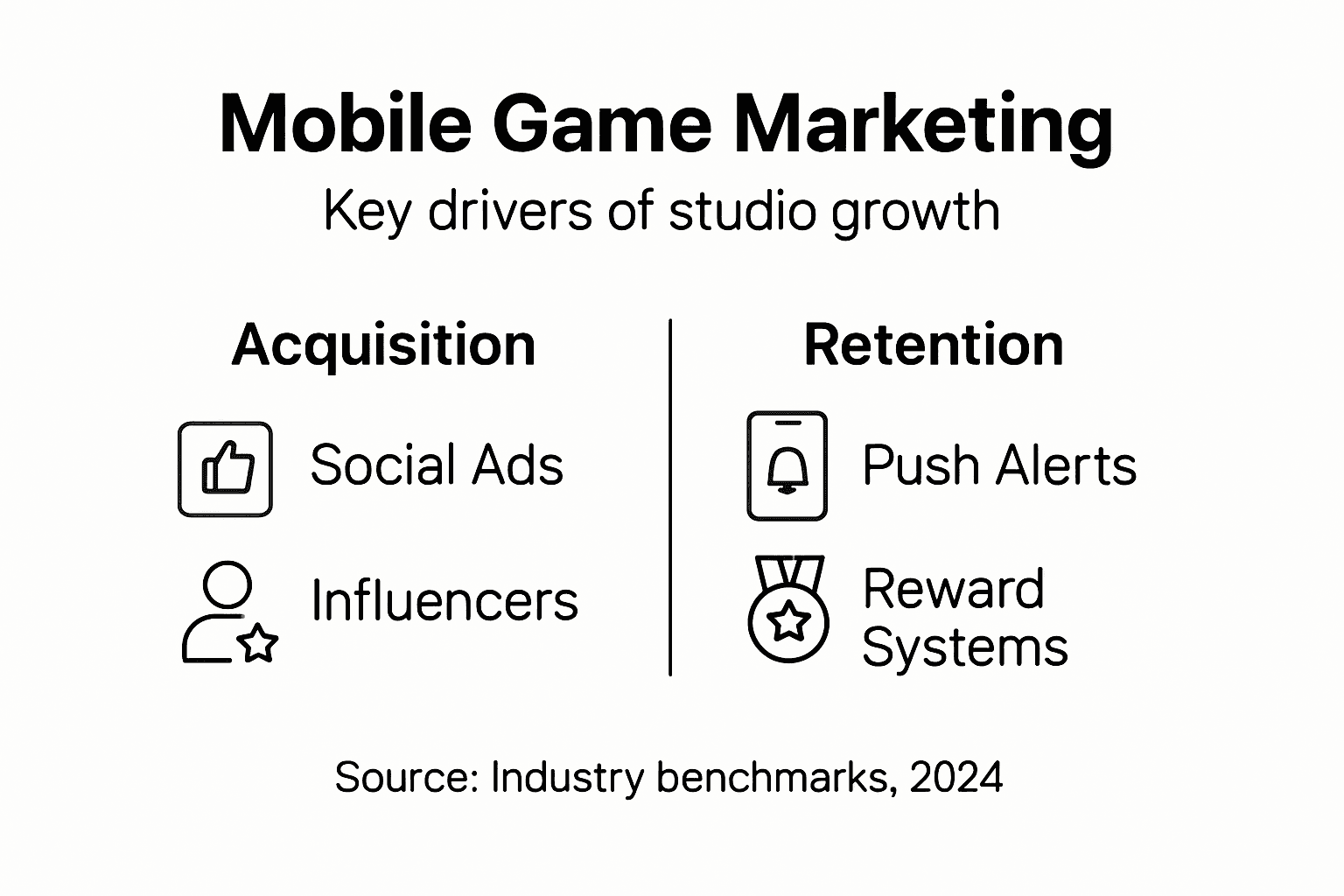 Infographic summarizes key mobile game marketing drivers