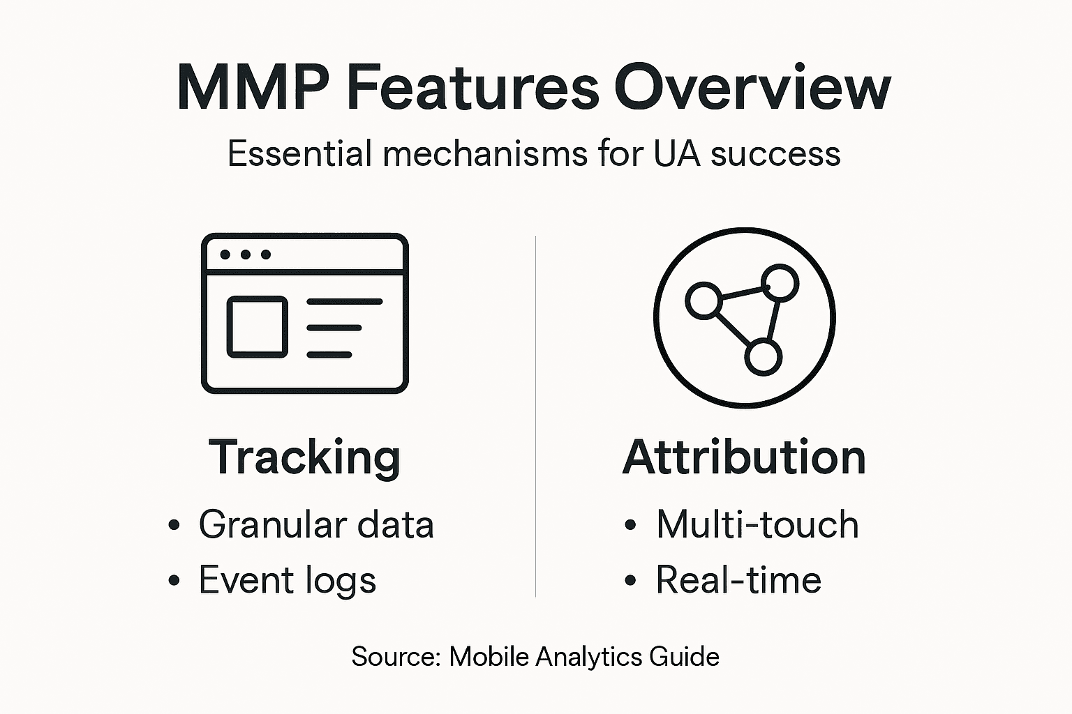 Infographic summarizing MMP features and mechanisms