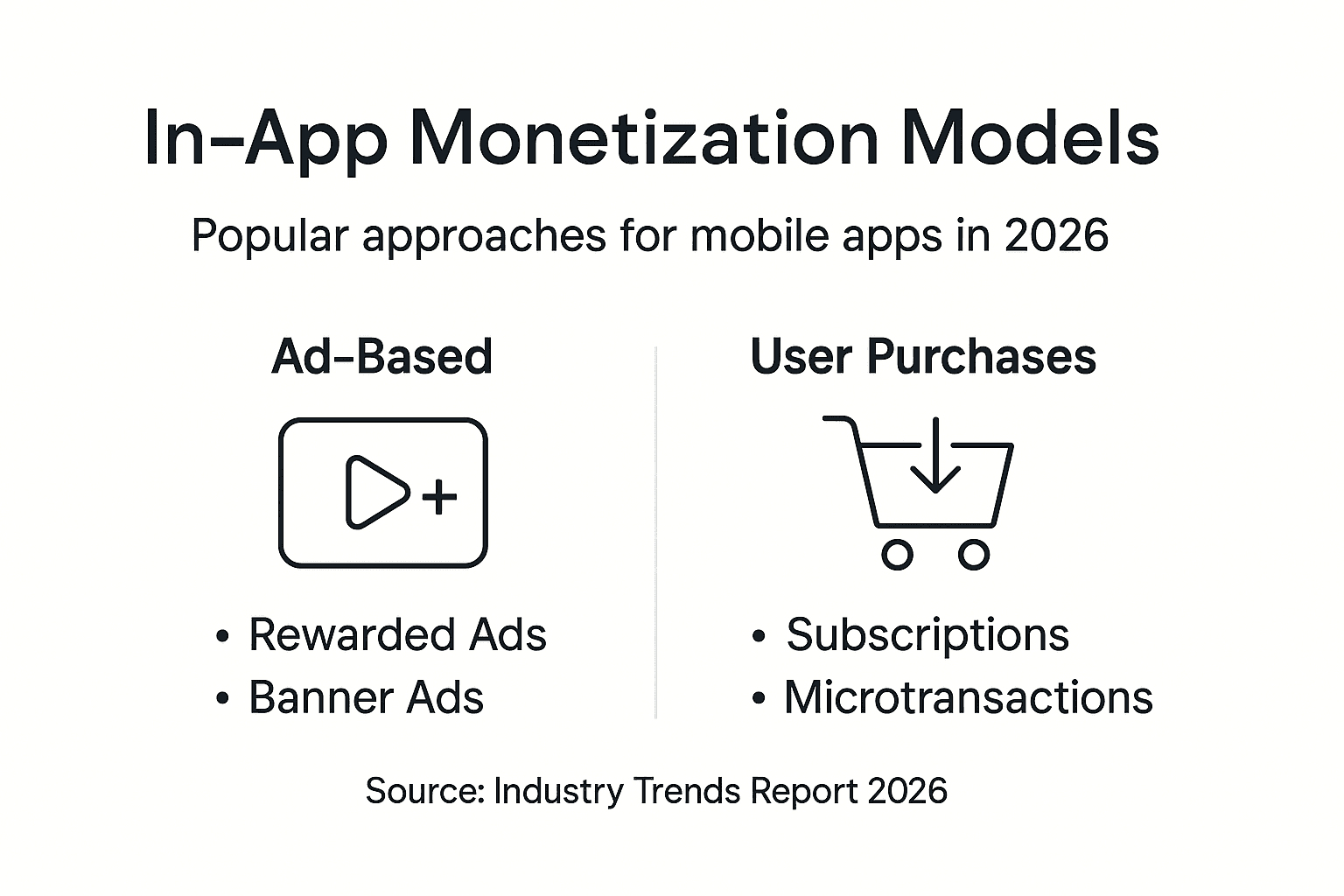 Infographic shows monetization models overview