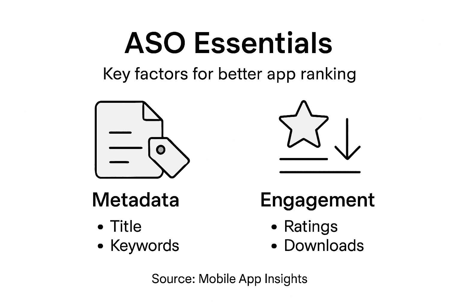 Infographic outlining app store optimization essentials