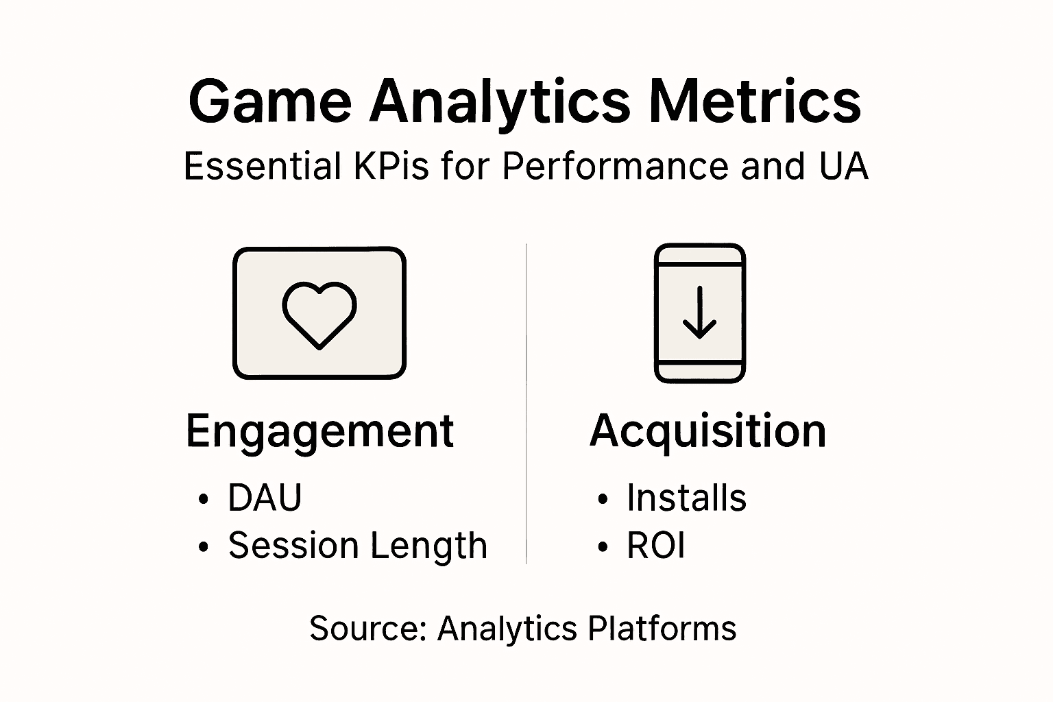 Infographic of game analytics key performance metrics