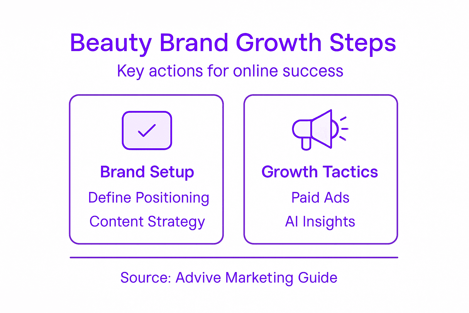 Infographic of steps for beauty brand marketing