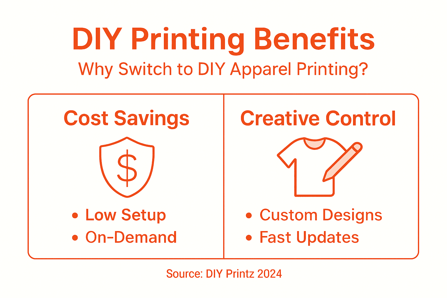 Infographic showing top DIY apparel printing benefits