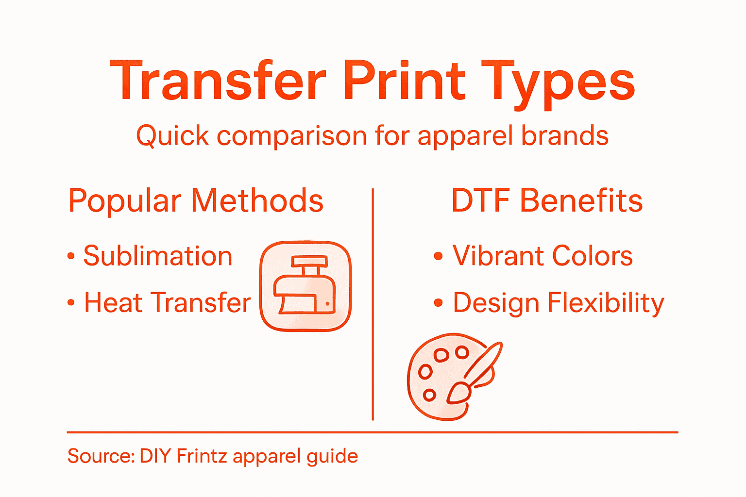 Infographic compares types of transfer print