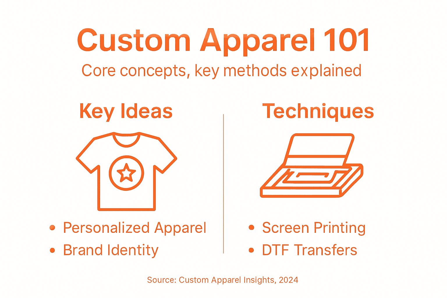 Infographic with custom apparel concepts and methods