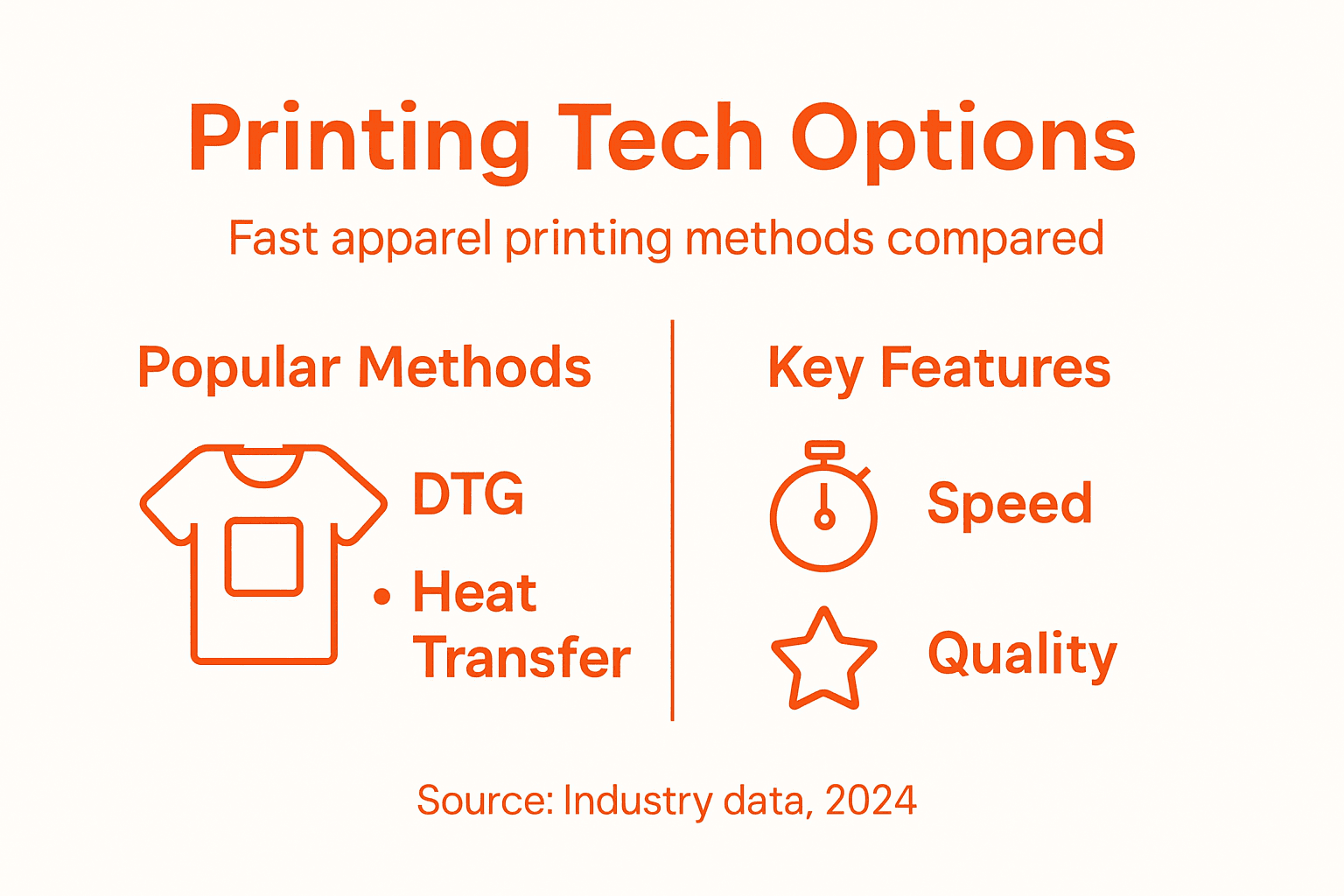 Infographic comparing fast printing technologies