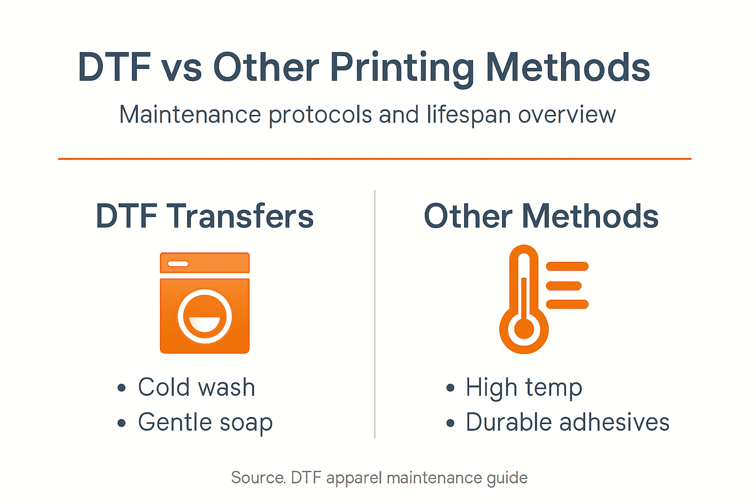 Infographic comparing DTF and other print maintenance