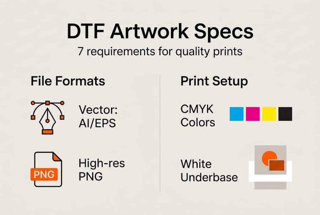 Infographic showing DTF artwork requirements overview