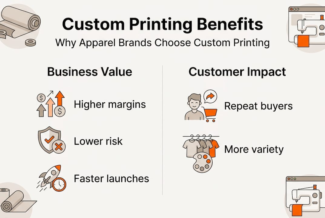 Infographic of custom garment printing benefits