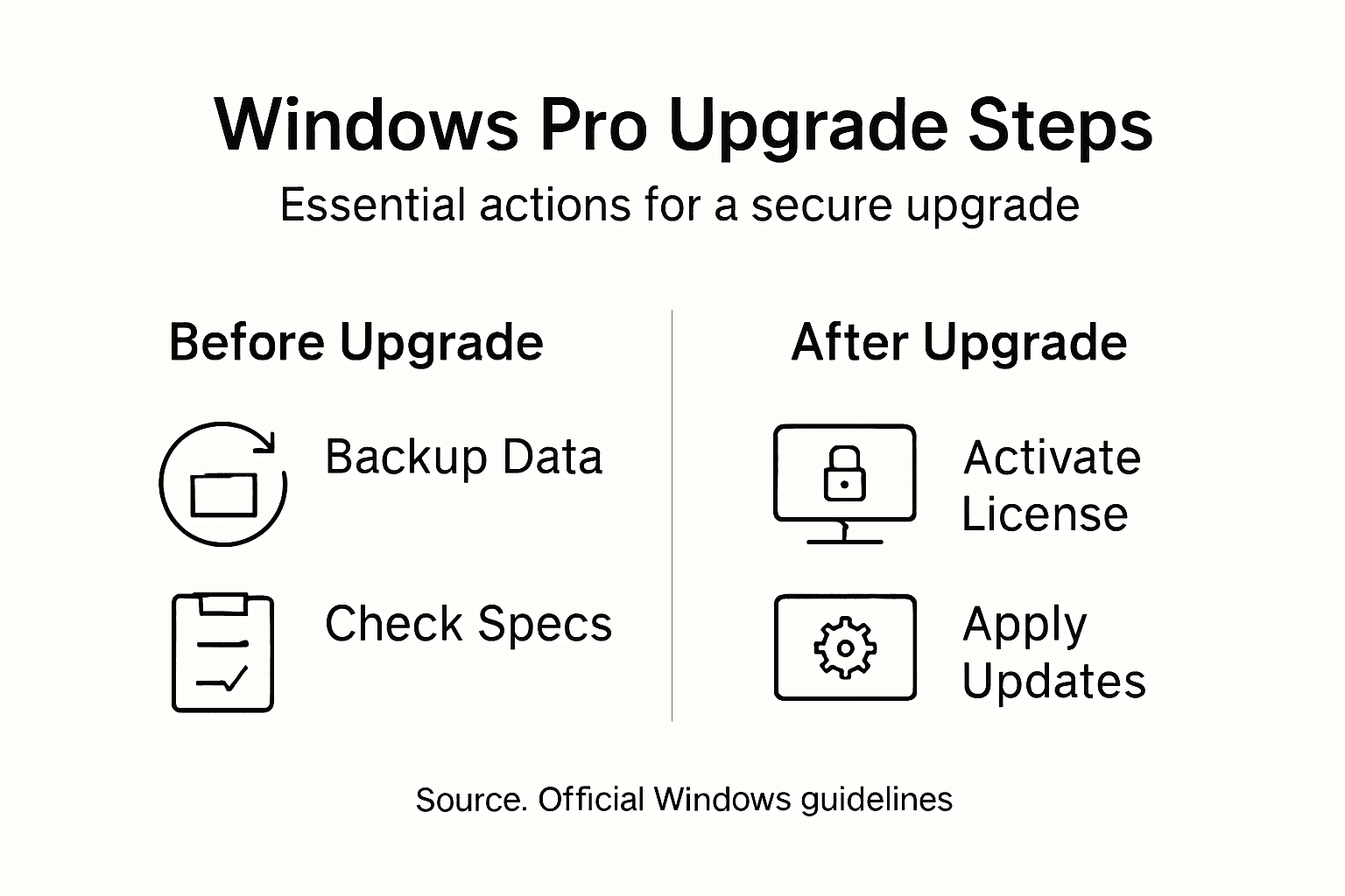 Windows Pro upgrade steps infographic