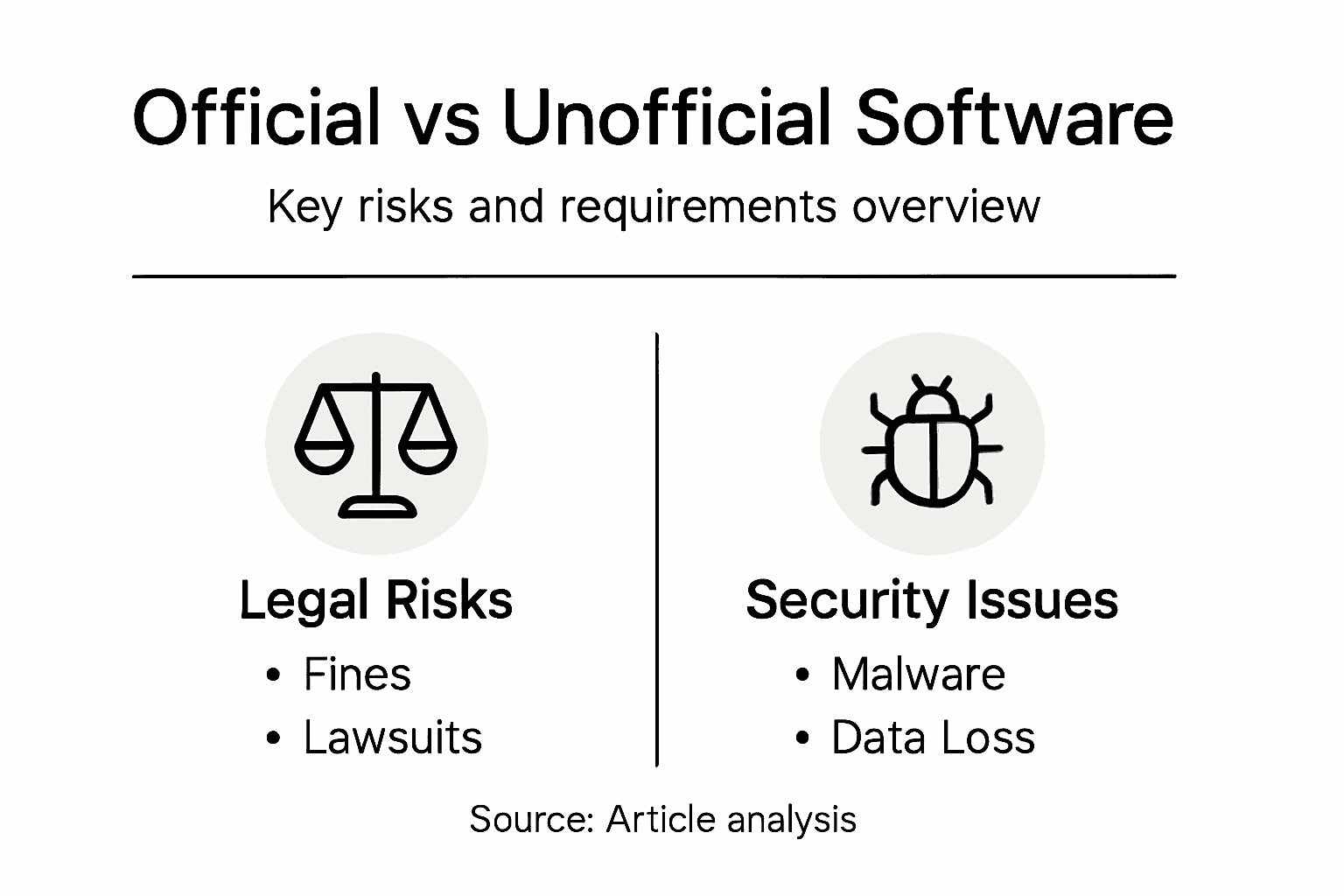 Infographic showing legal and security risks of software