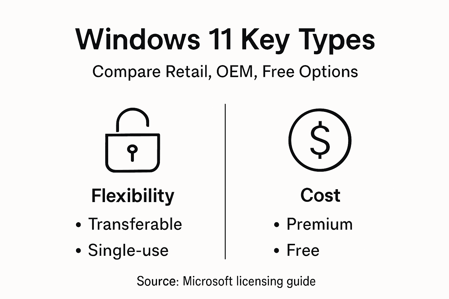 Infographic comparing Windows key options