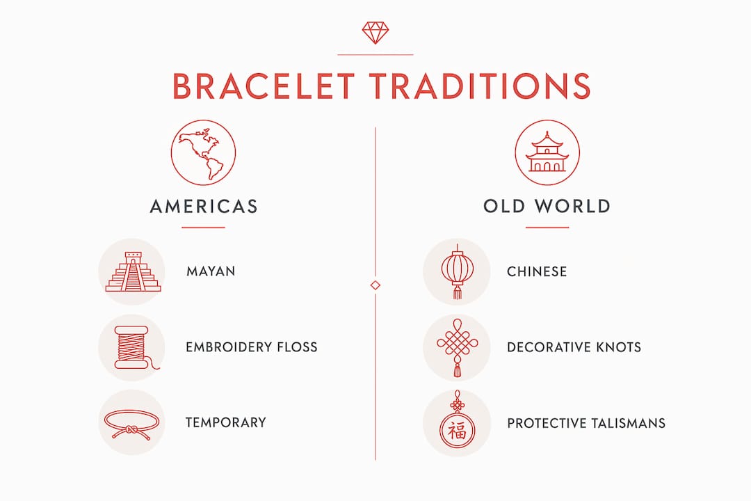 Infographic comparing friendship bracelet traditions