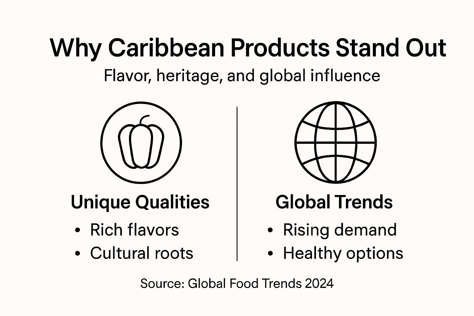 Infographic highlighting Caribbean product uniqueness