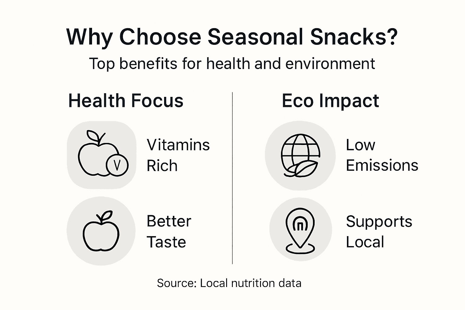 Infographic with seasonal snack health and eco benefits