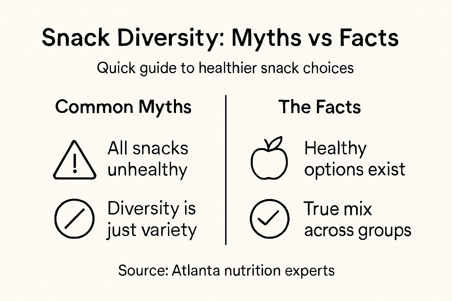 Infographic comparing snack diversity myths and facts