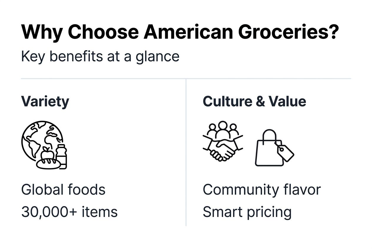 Infographic summarizing key grocery store benefits