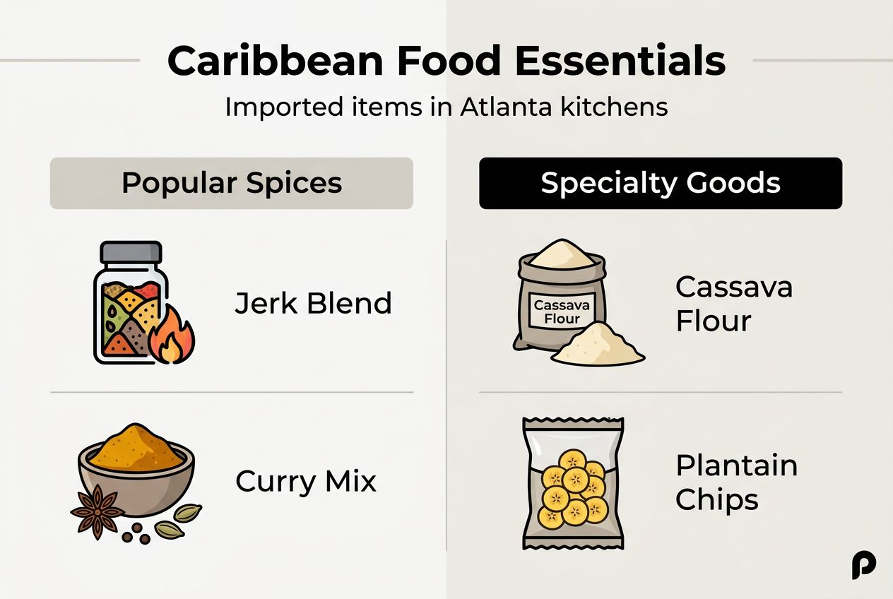 Infographic of Caribbean food essentials