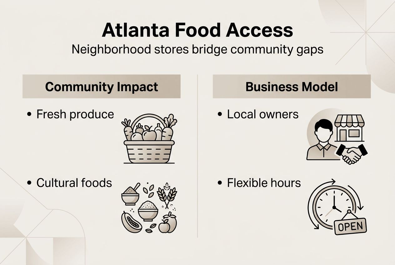 Infographic showing Atlanta neighborhood store benefits