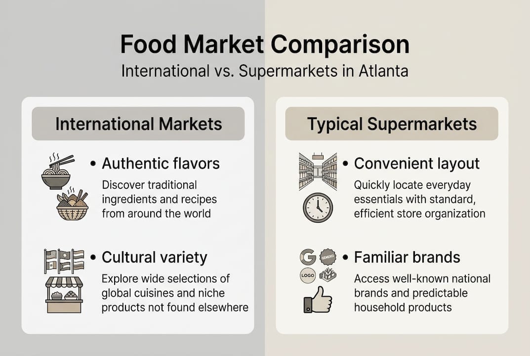 Comparison infographic of Atlanta food markets