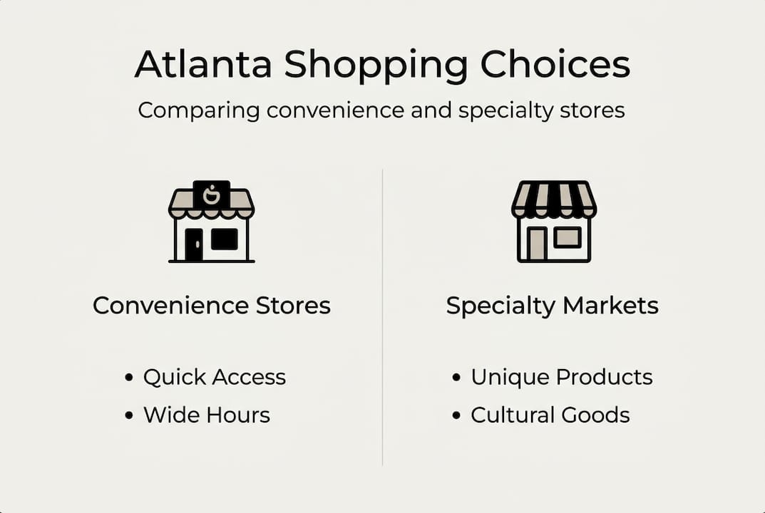 Infographic comparing convenience and specialty stores