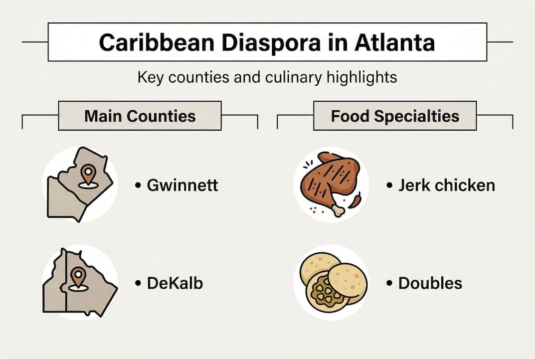 Infographic of Caribbean diaspora counties and food