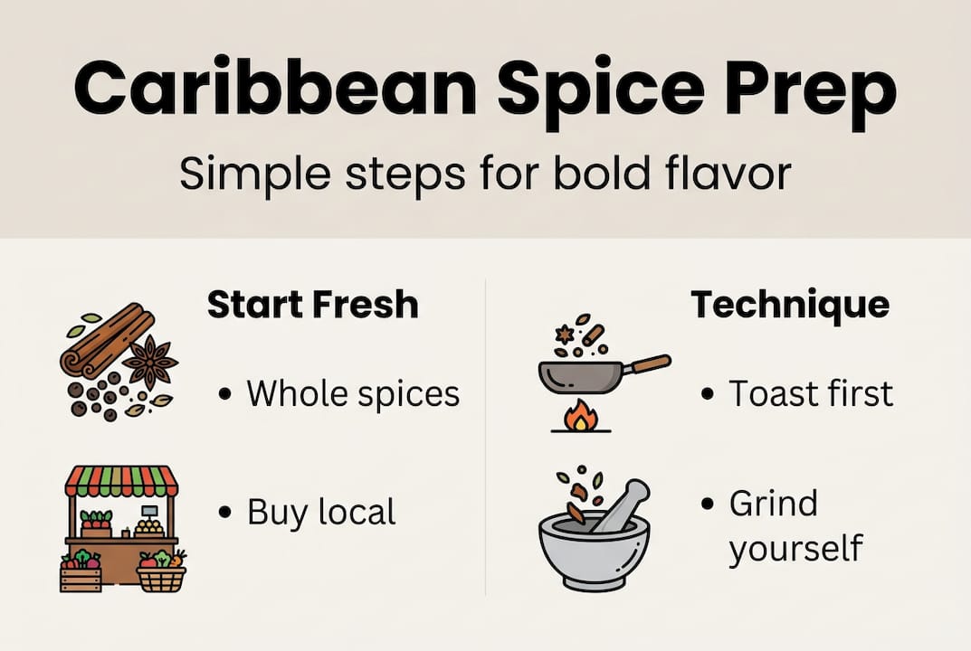 Infographic showing Caribbean spice prep steps