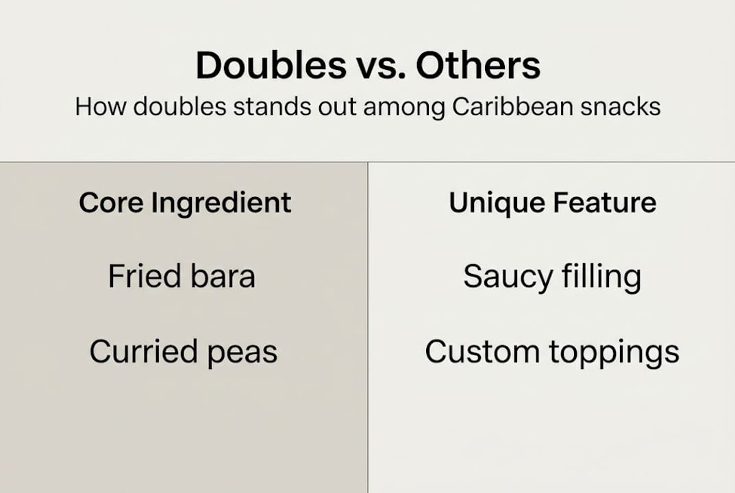 Infographic comparing Caribbean street snacks