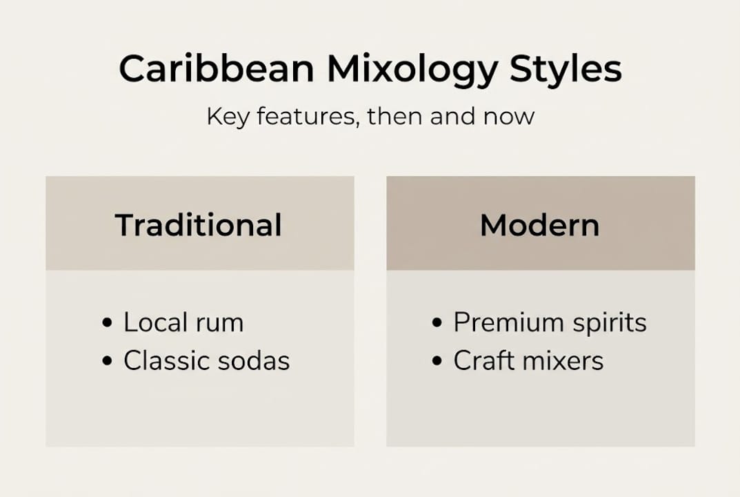 Infographic contrasting traditional and modern Caribbean drinks