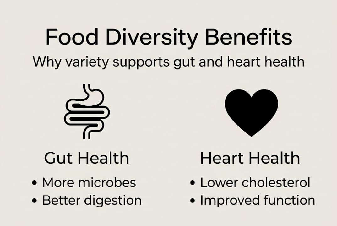 Infographic food diversity benefits for health