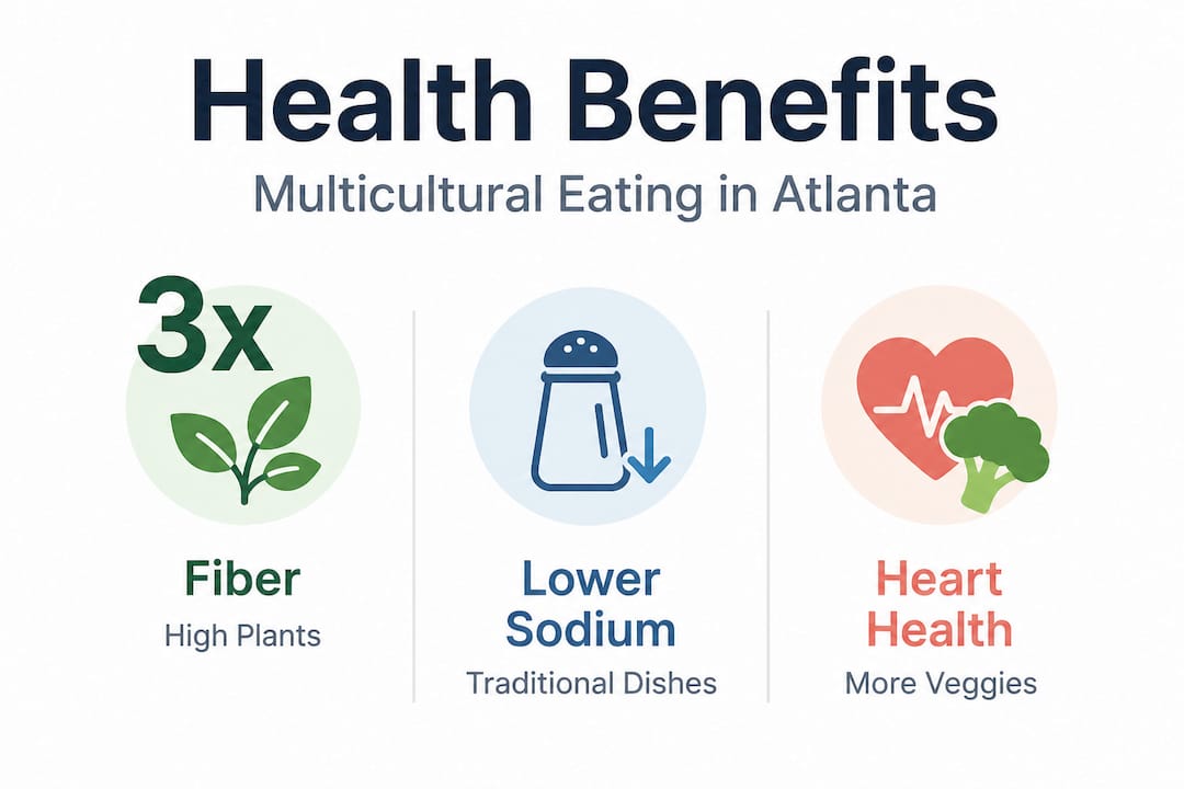 Infographic with multicultural diet health benefits stats