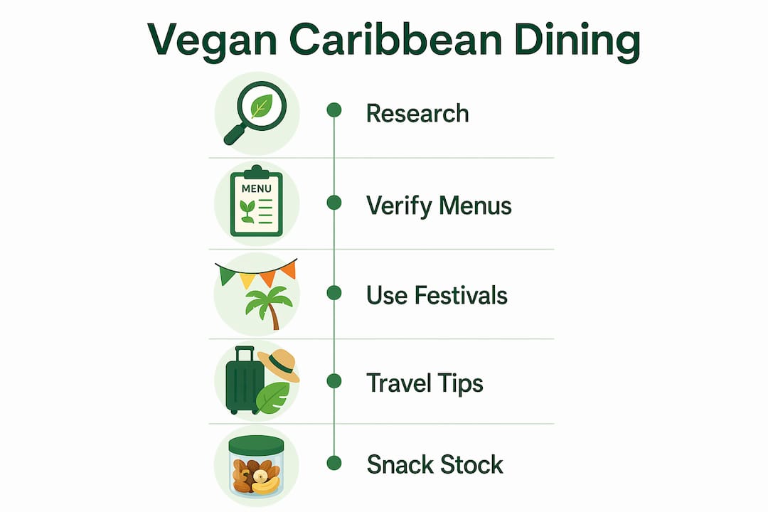 Infographic showing vegan Caribbean dining steps