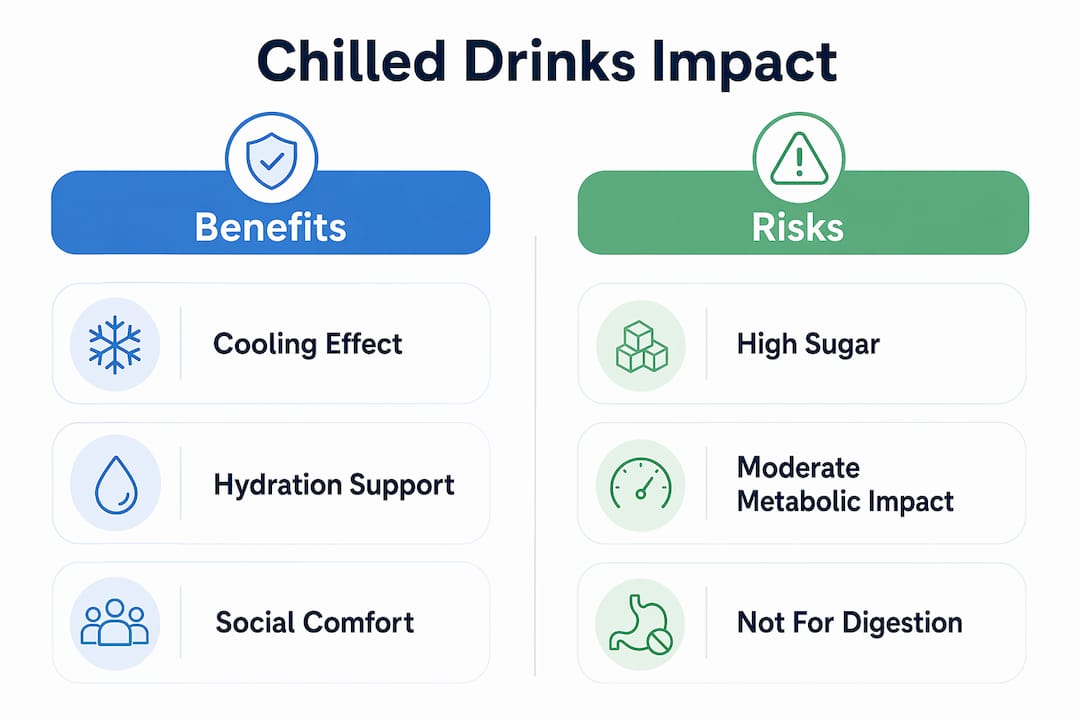 Infographic comparing chilled drinks benefits and risks