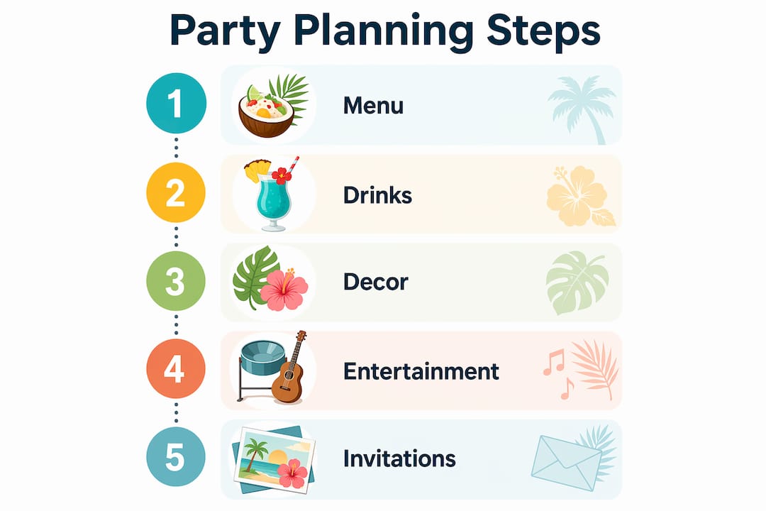 Infographic showing steps to host Caribbean themed party