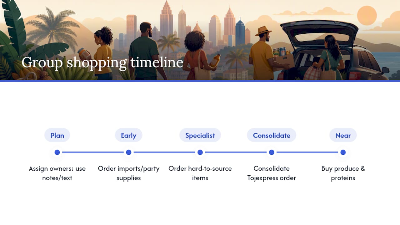 Diagram of group shopping task assignments and deadlines