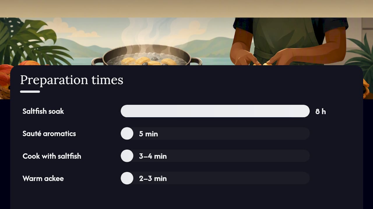 A Testable Ackee and Saltfish Recipe — overview diagram