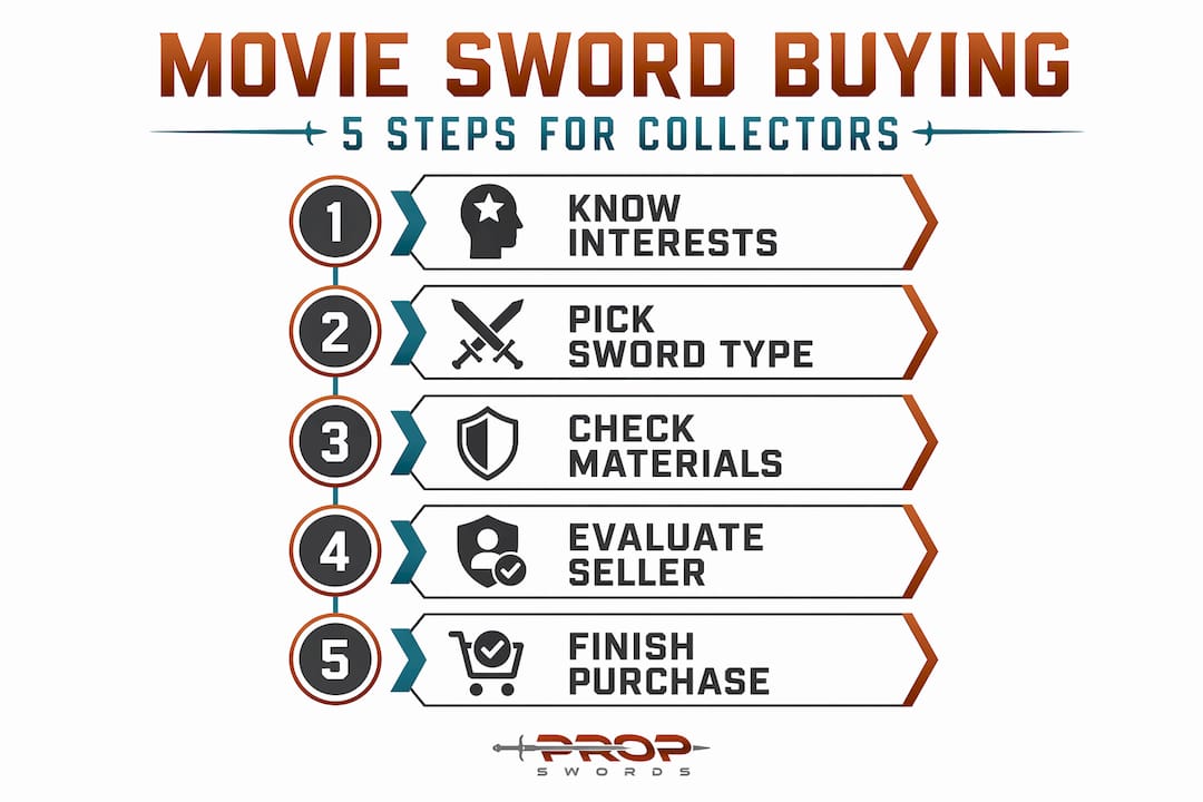 Infographic five-step process to buy movie swords