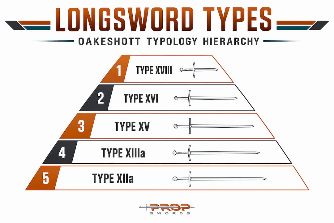 Infographic showing hierarchy of longsword types