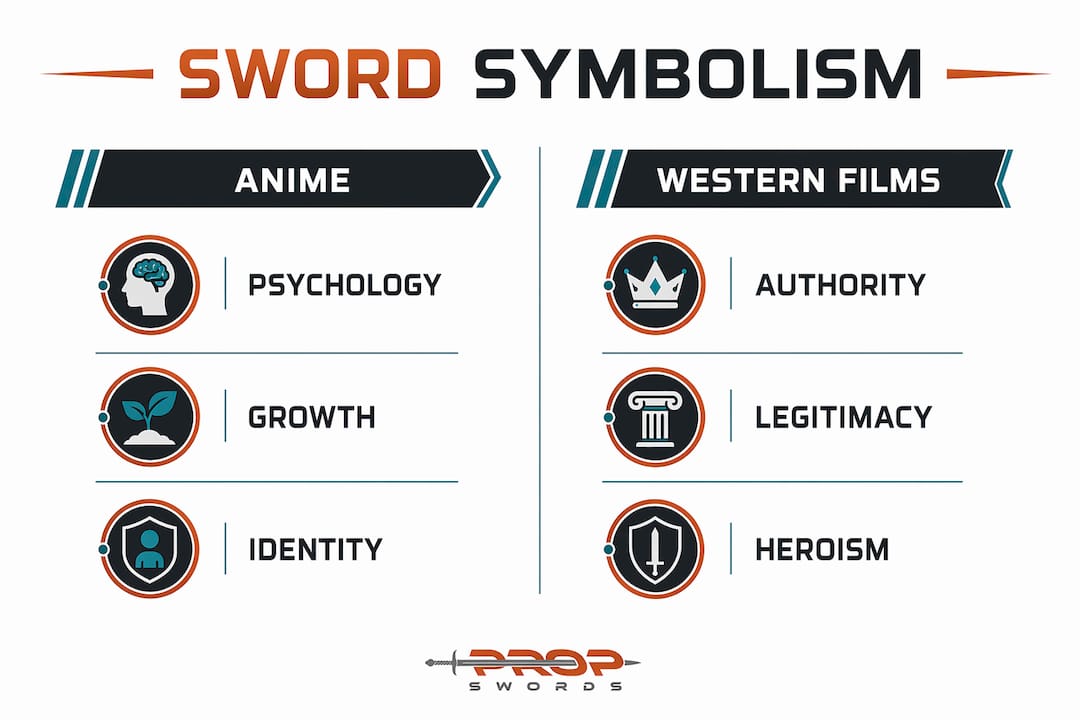 Infographic comparing anime and Western sword symbolism