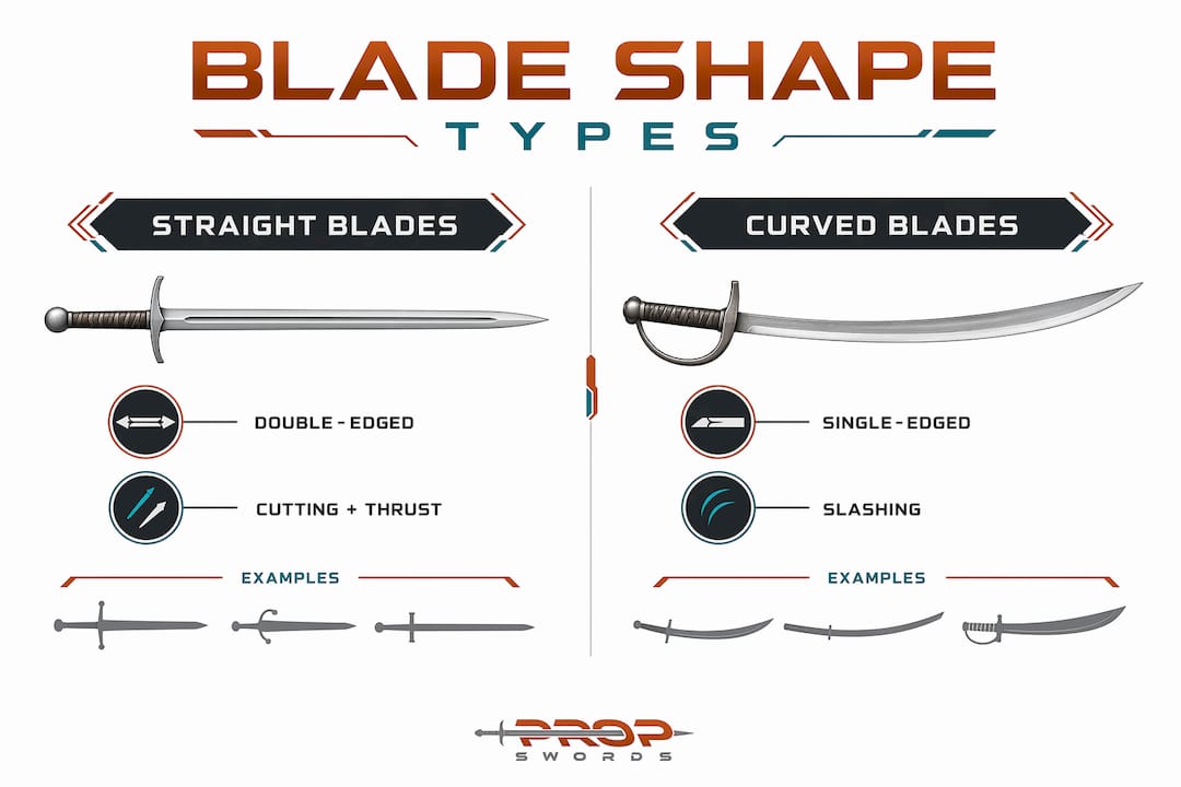 Infographic comparing straight and curved sword blades