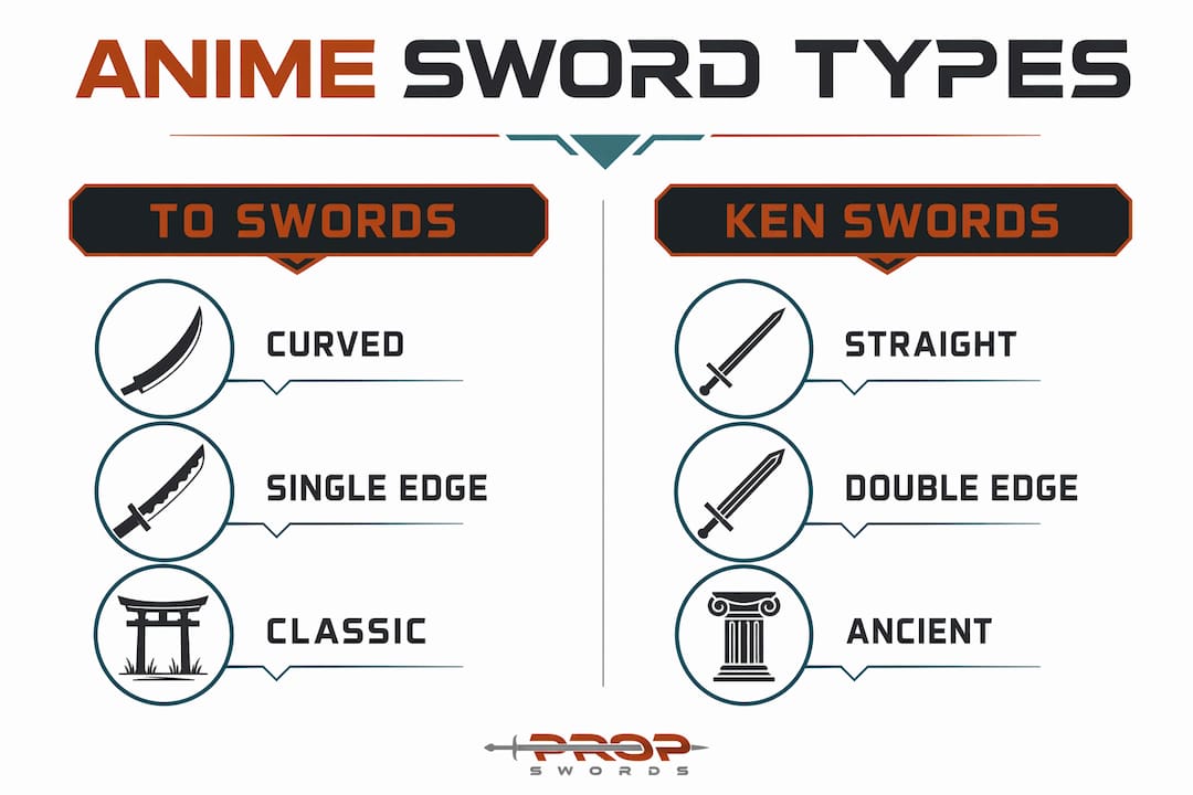 Infographic comparing two main anime sword types