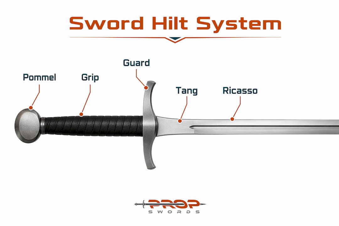 Infographic illustrating sword hilt parts hierarchy