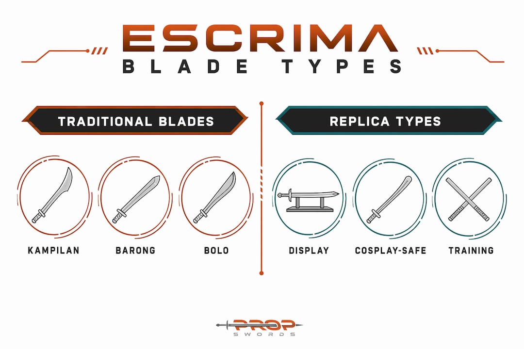 Infographic showing escrima blade types