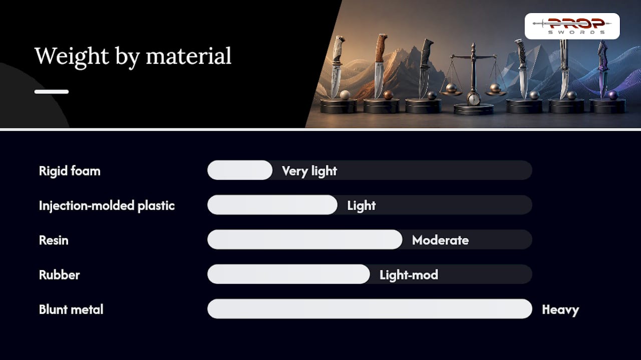 Comparison chart of collectible knife materials