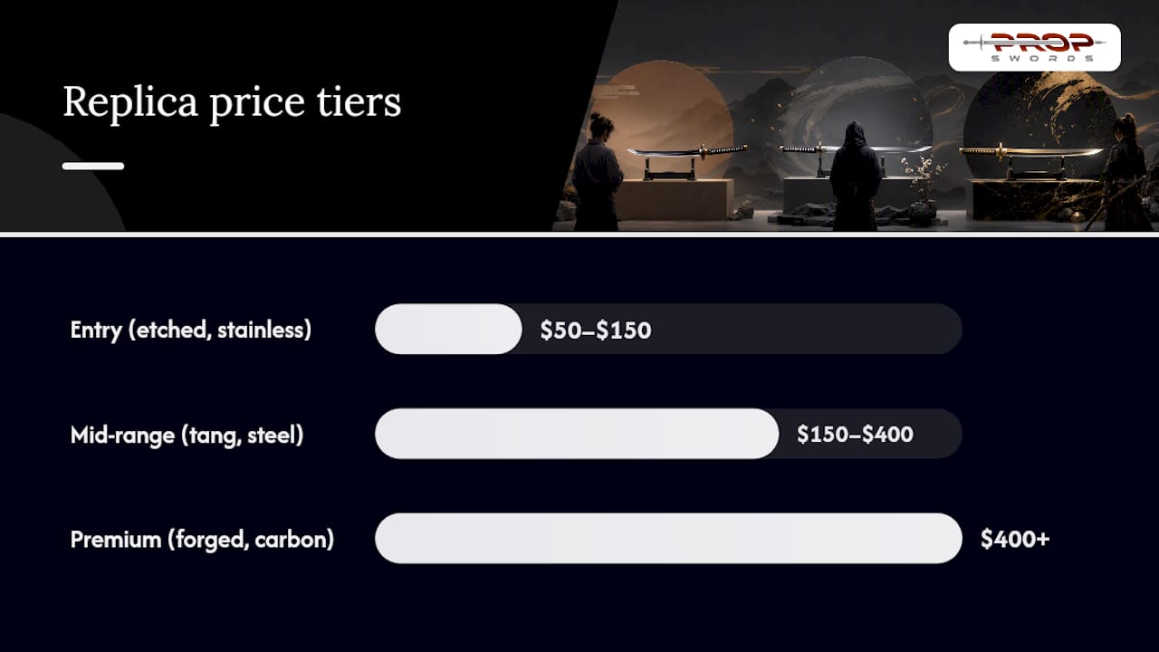 Comparison of Masamune replica sword categories
