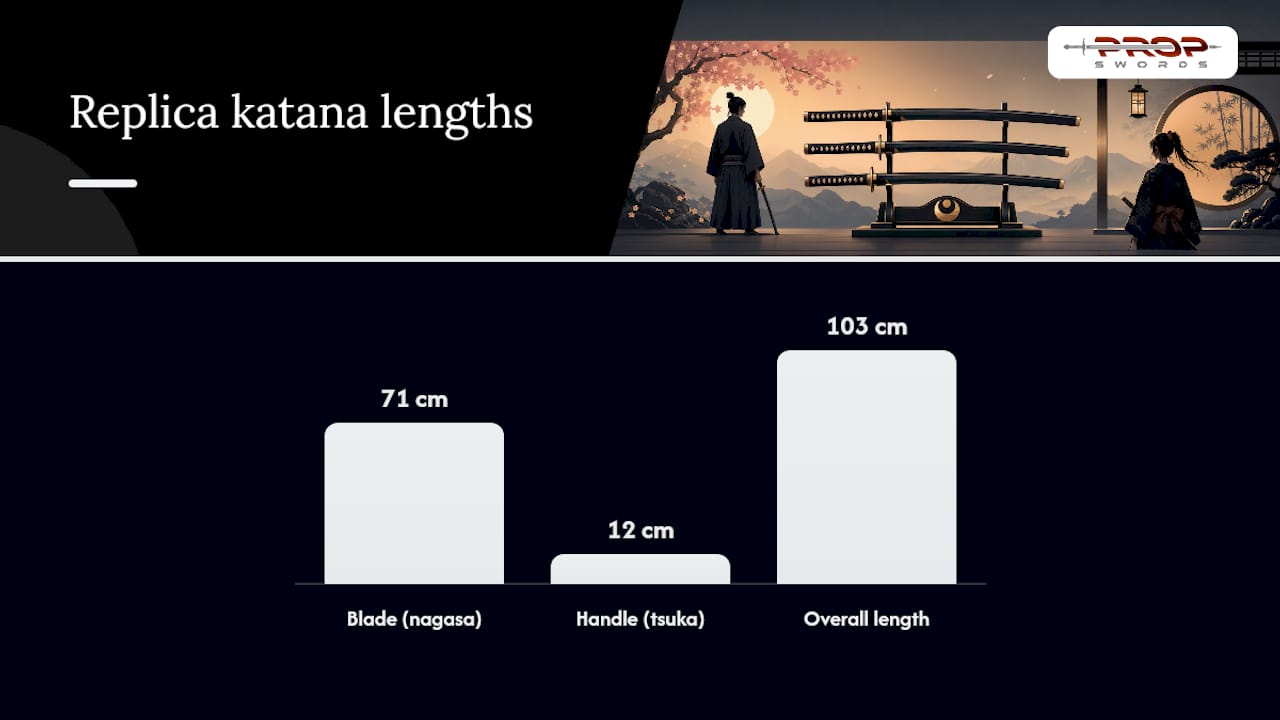 Katana dimensions and balance point diagram