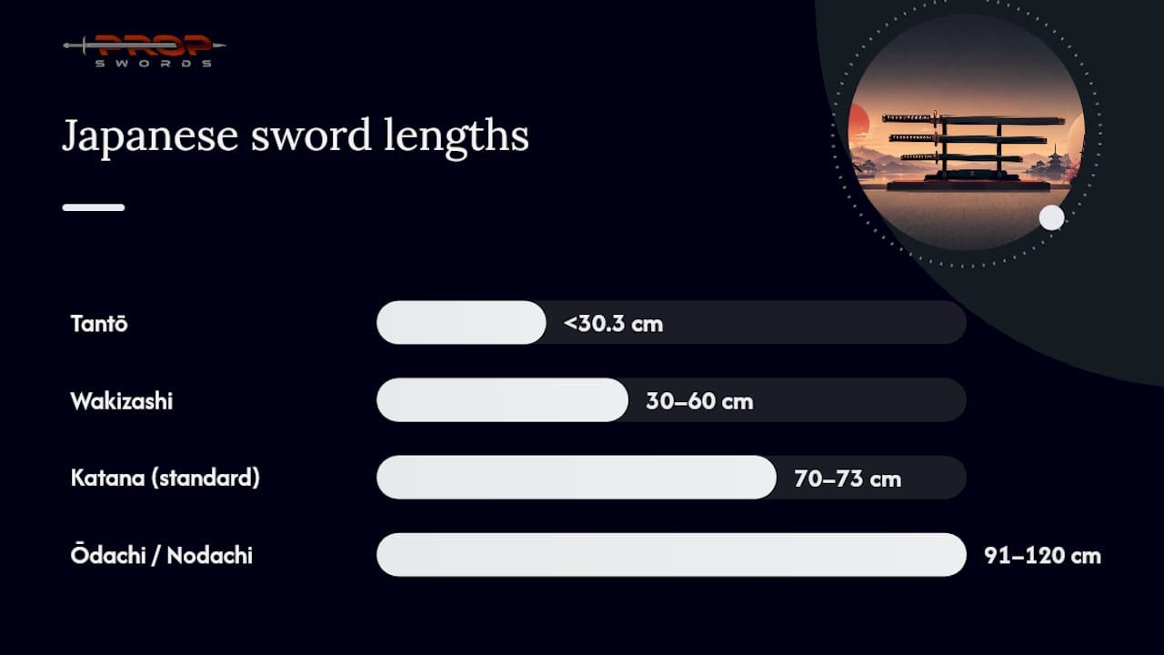 What Are the Standard Japanese Sword Length Categories? — overview diagram