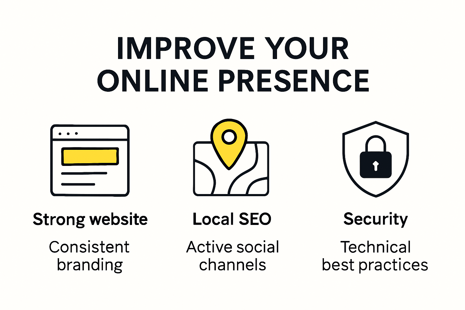 Infographic summarizing steps to improve online presence