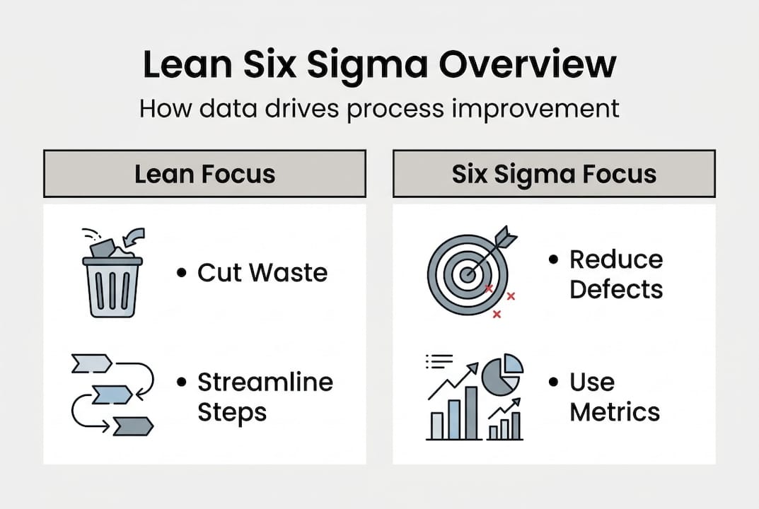 Leanscape | Business Transformation & Lean Six Sigma Training