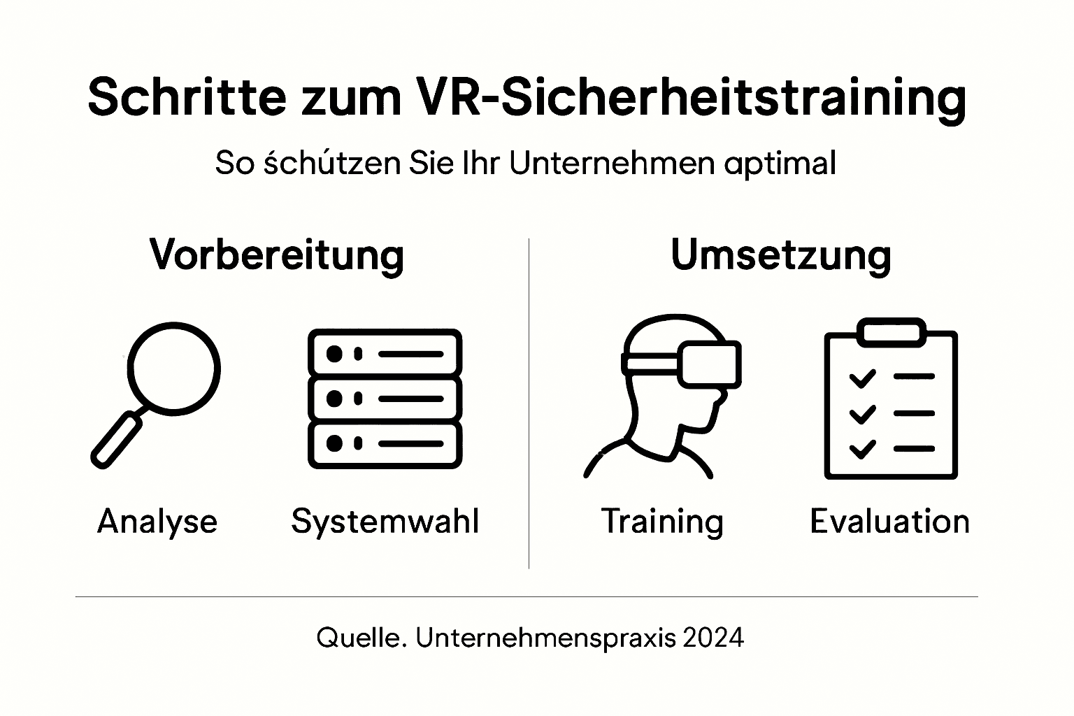 Schritt-für-Schritt-Infografik zum VR-Sicherheitstraining